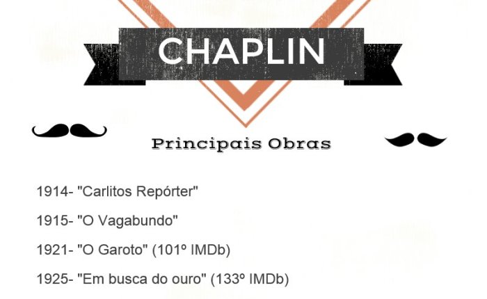 Charles Chaplin – 100 anos de humor e magia